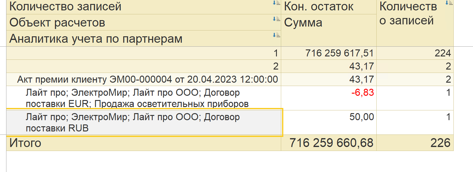 Отчёт, разбитый на части по количеству аналитик